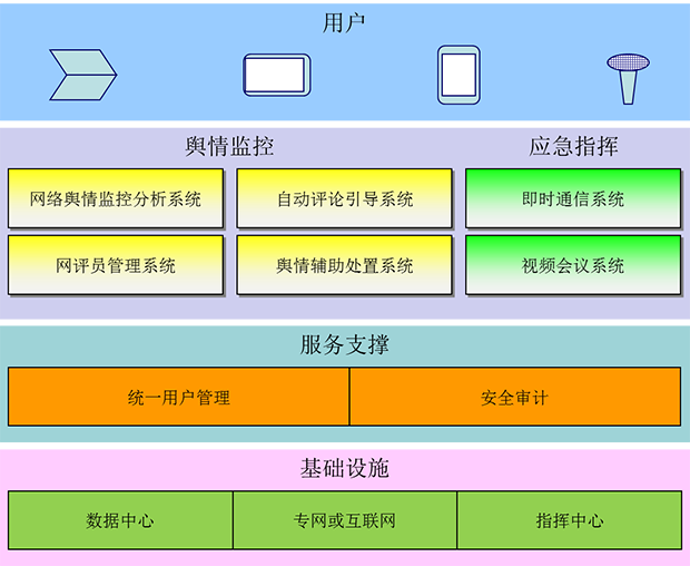 輿情分析-620
